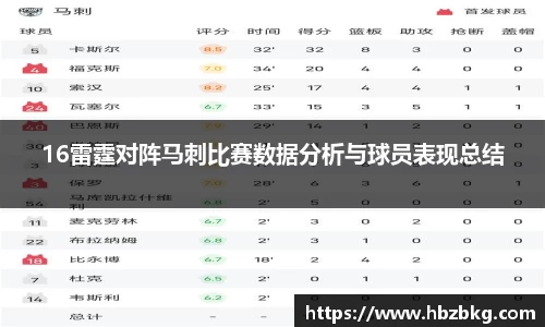 16雷霆对阵马刺比赛数据分析与球员表现总结